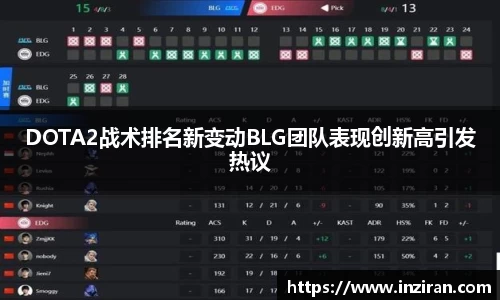 DOTA2战术排名新变动BLG团队表现创新高引发热议